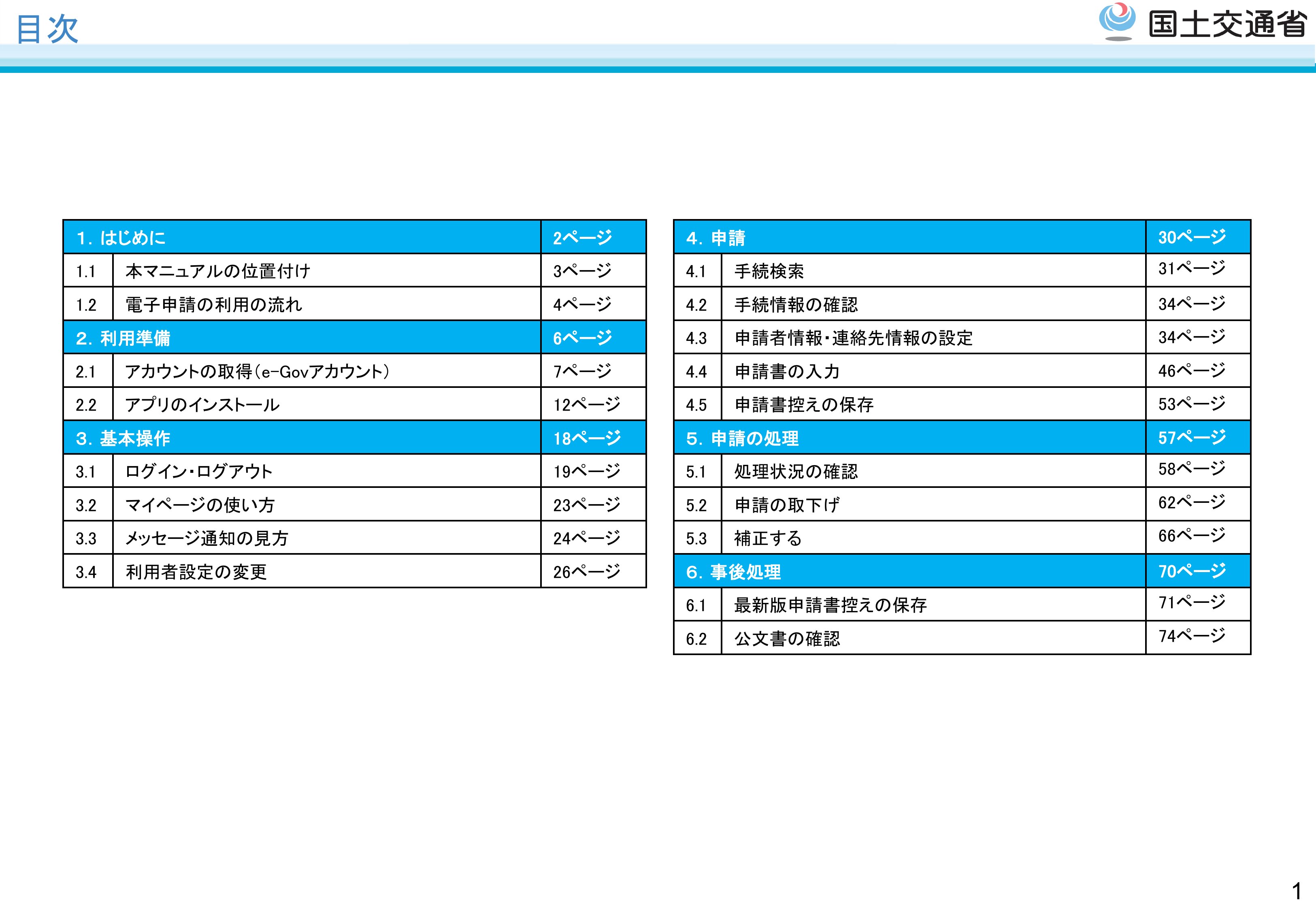 オンライン申請マニュアル - スライド02