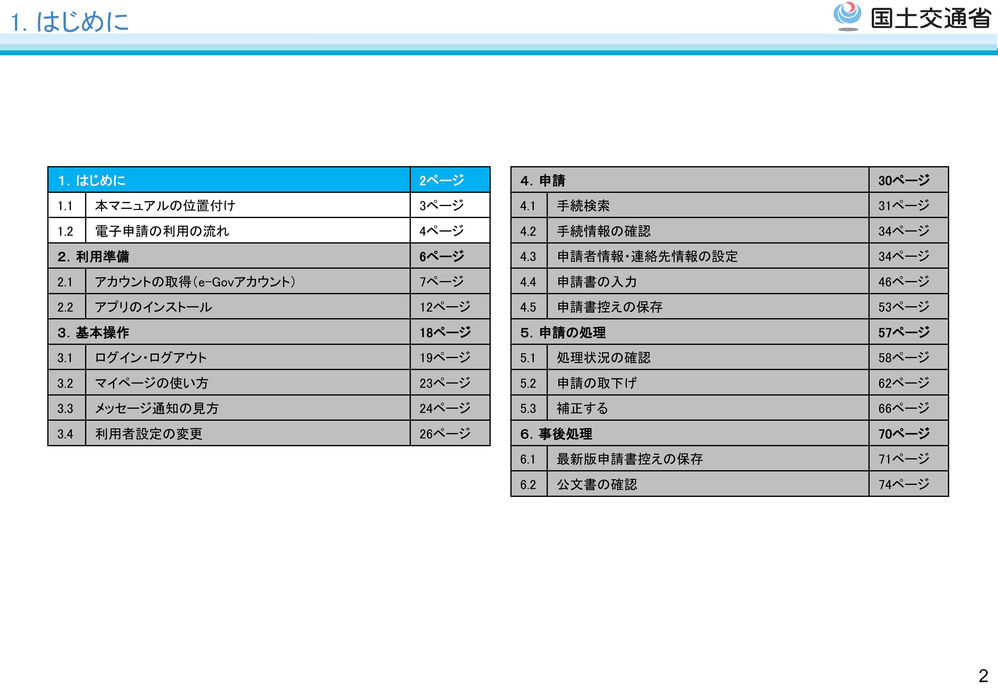 オンライン申請マニュアル - スライド03