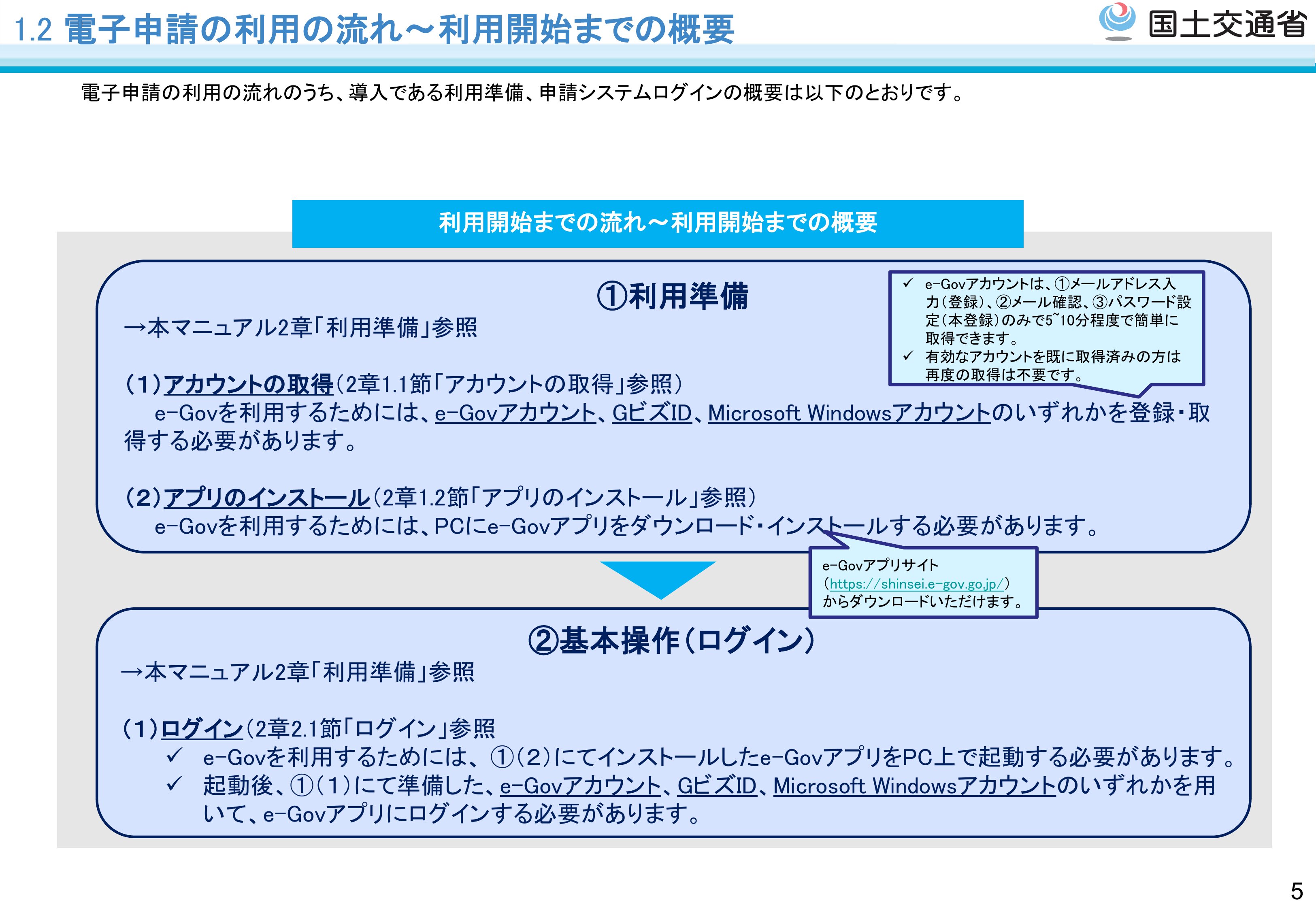 利用準備 - スライド06
