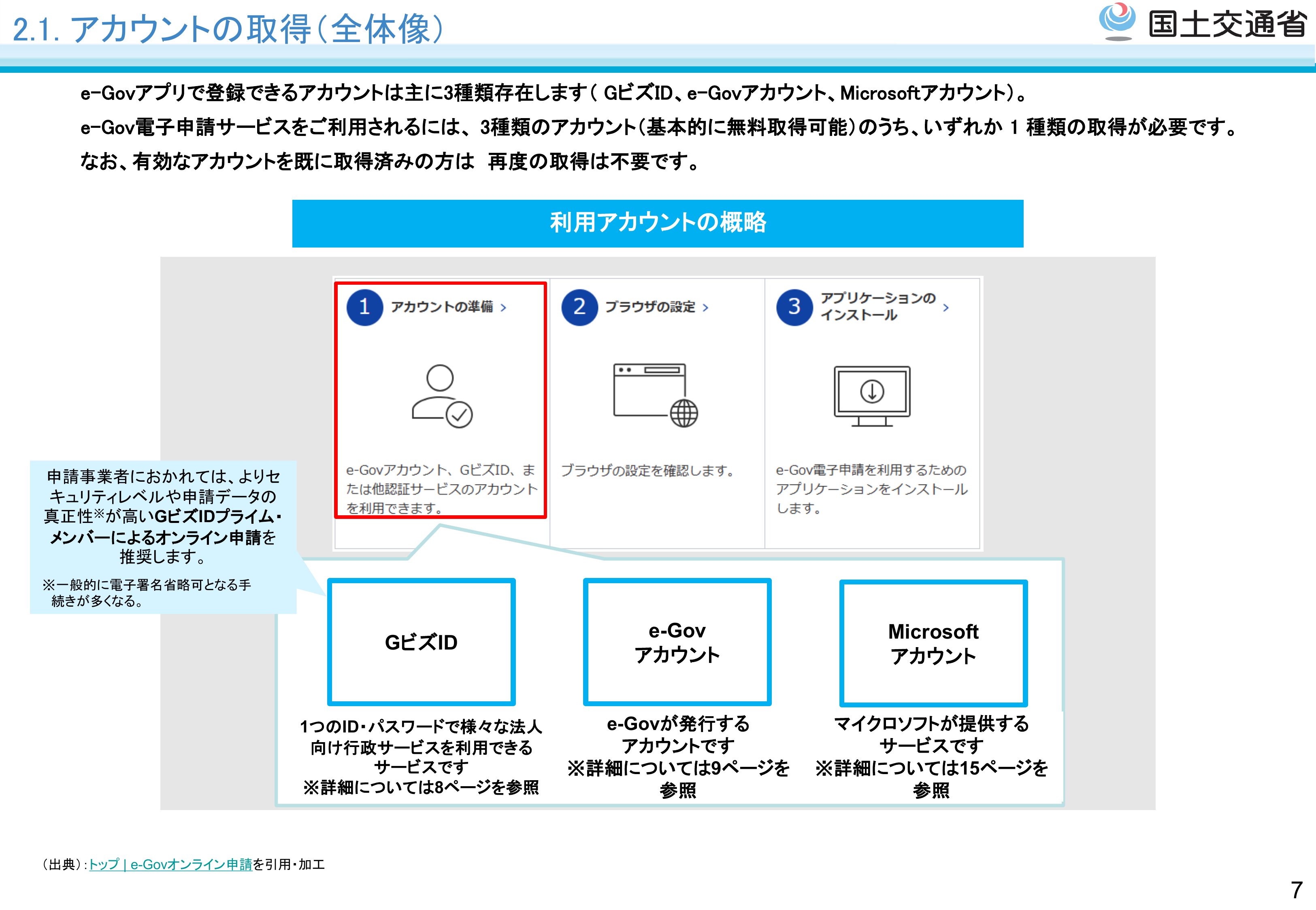 利用準備 - スライド08