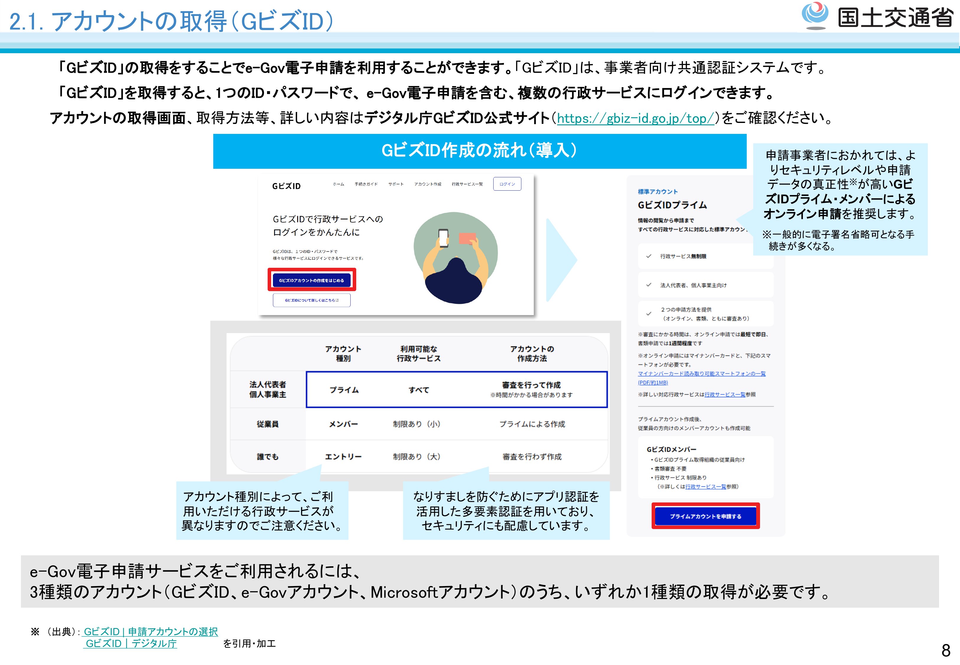 利用準備 - スライド09