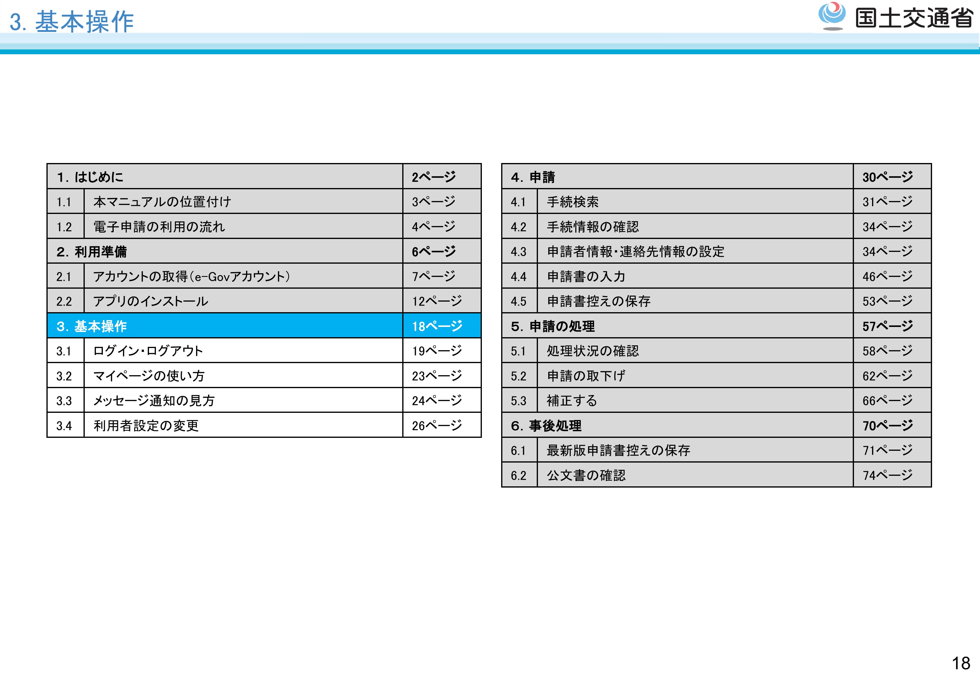 基本操作 - スライド19