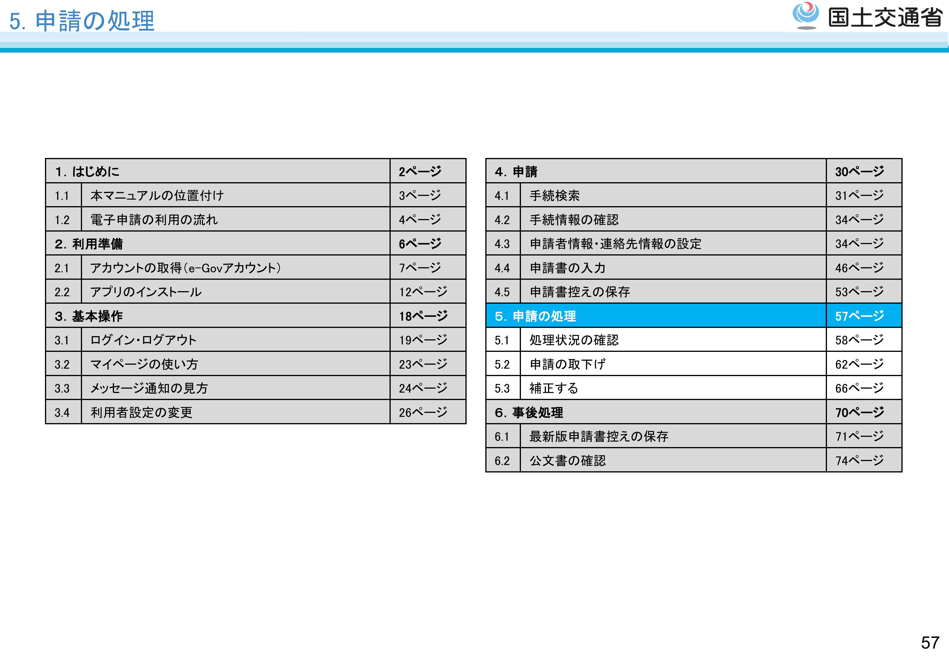 申請の処理 - スライド58