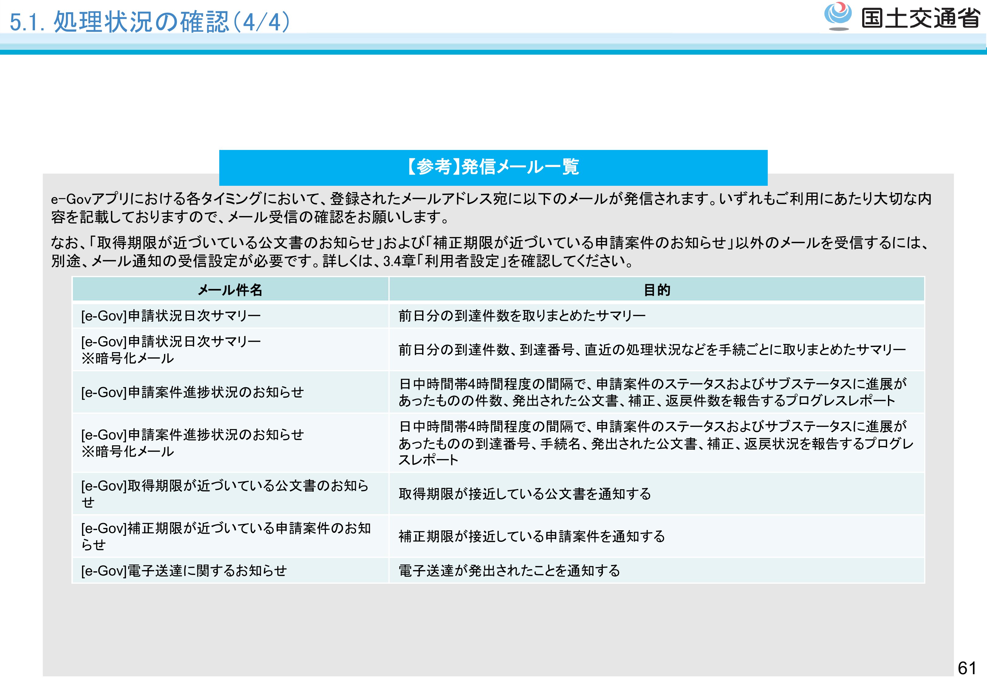 申請の処理 - スライド62