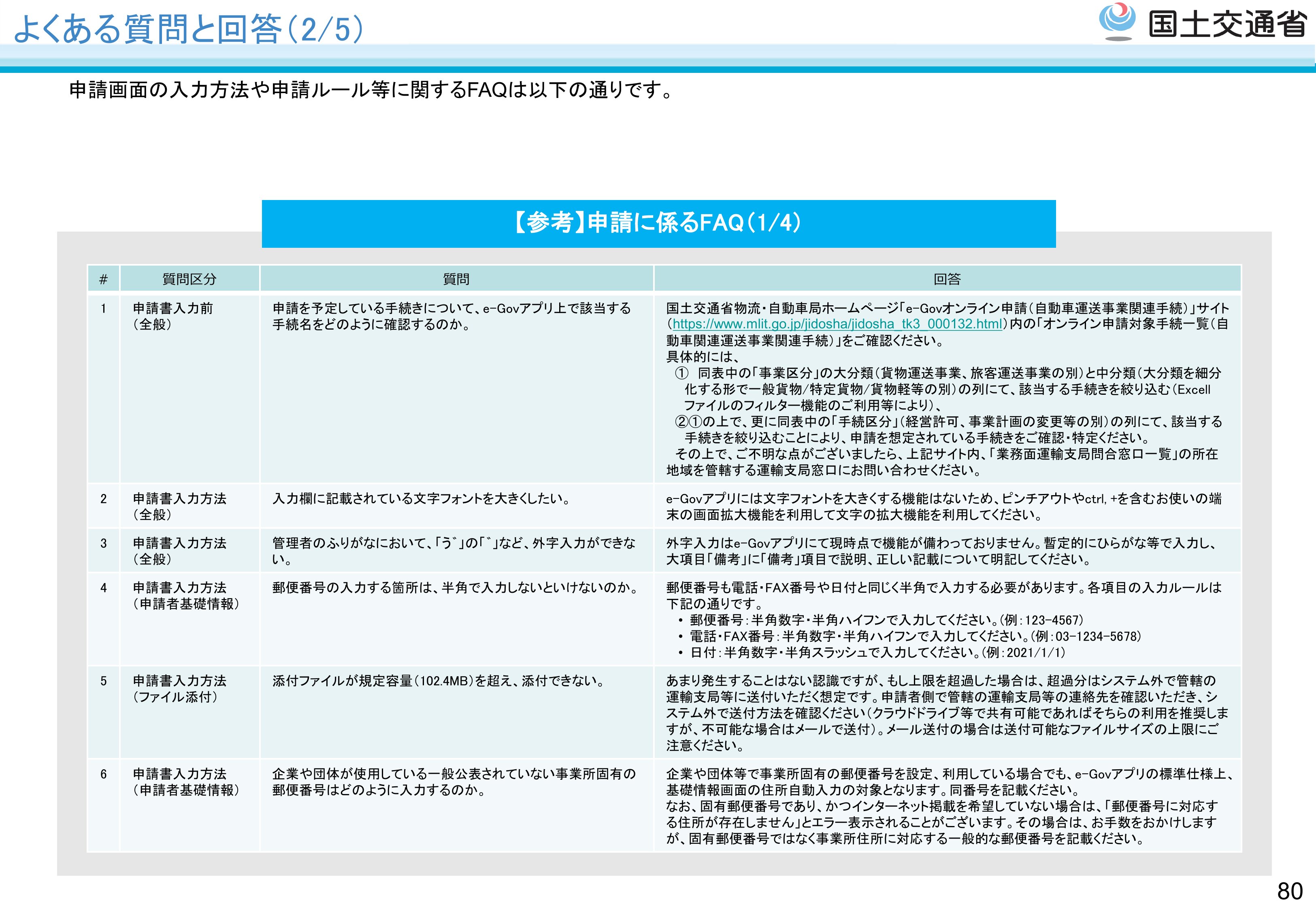 FAQs - スライド81