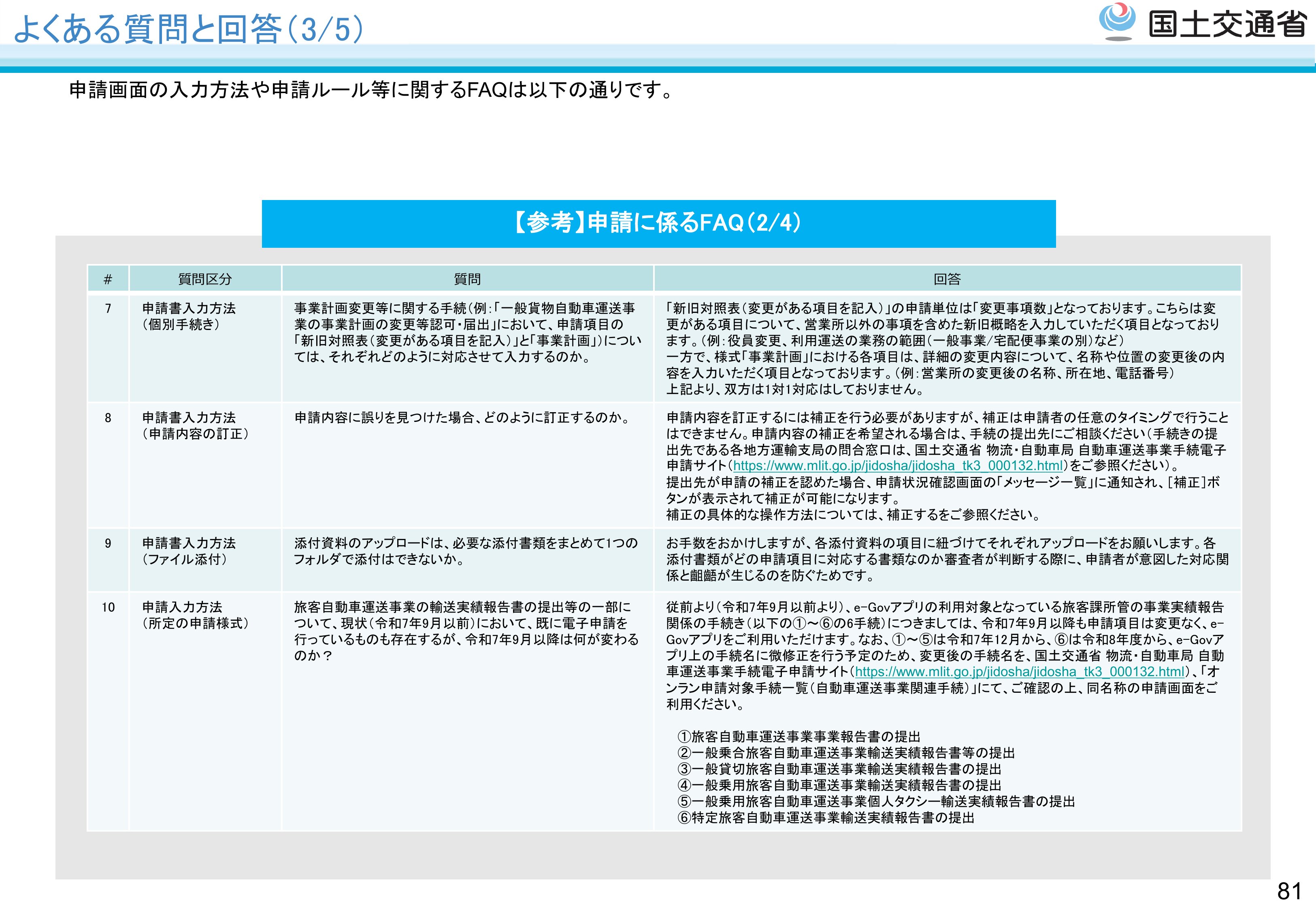 FAQs - スライド82