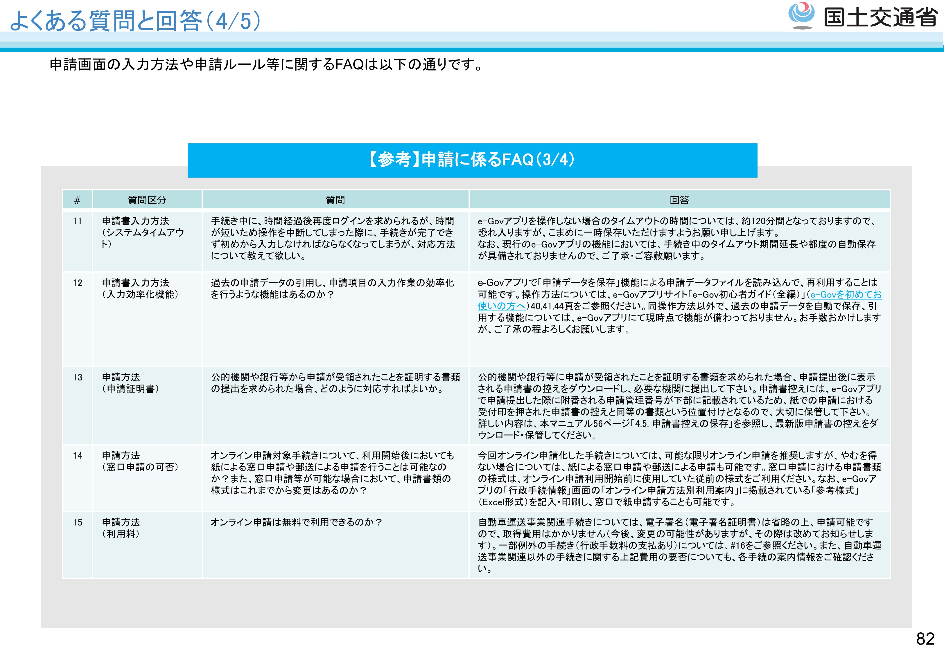 FAQs - スライド83