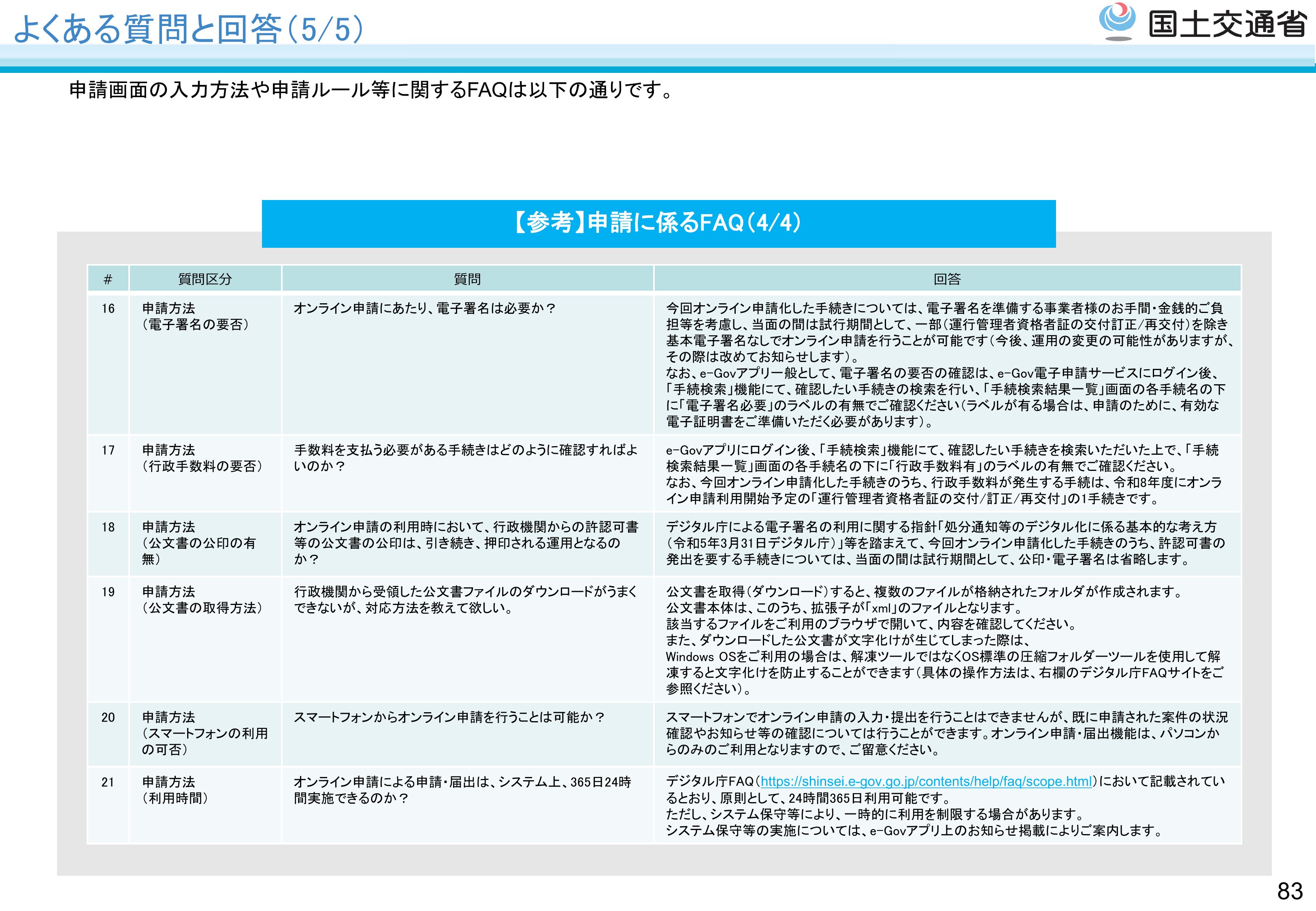 FAQs - スライド84